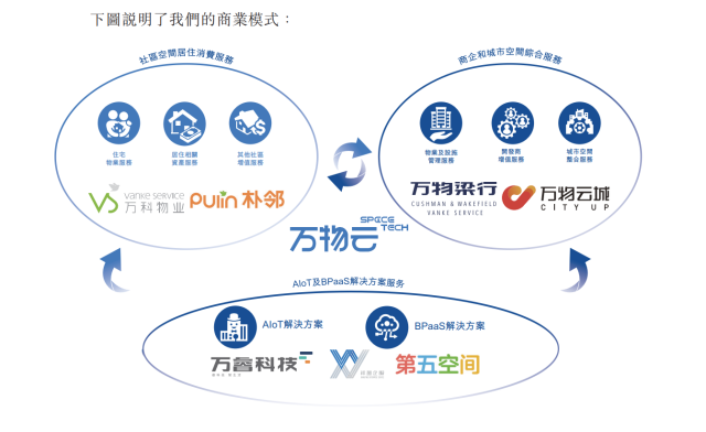 amjs澳金沙门线路首页云商业模式