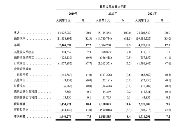 amjs澳金沙门线路首页云主要财务数据