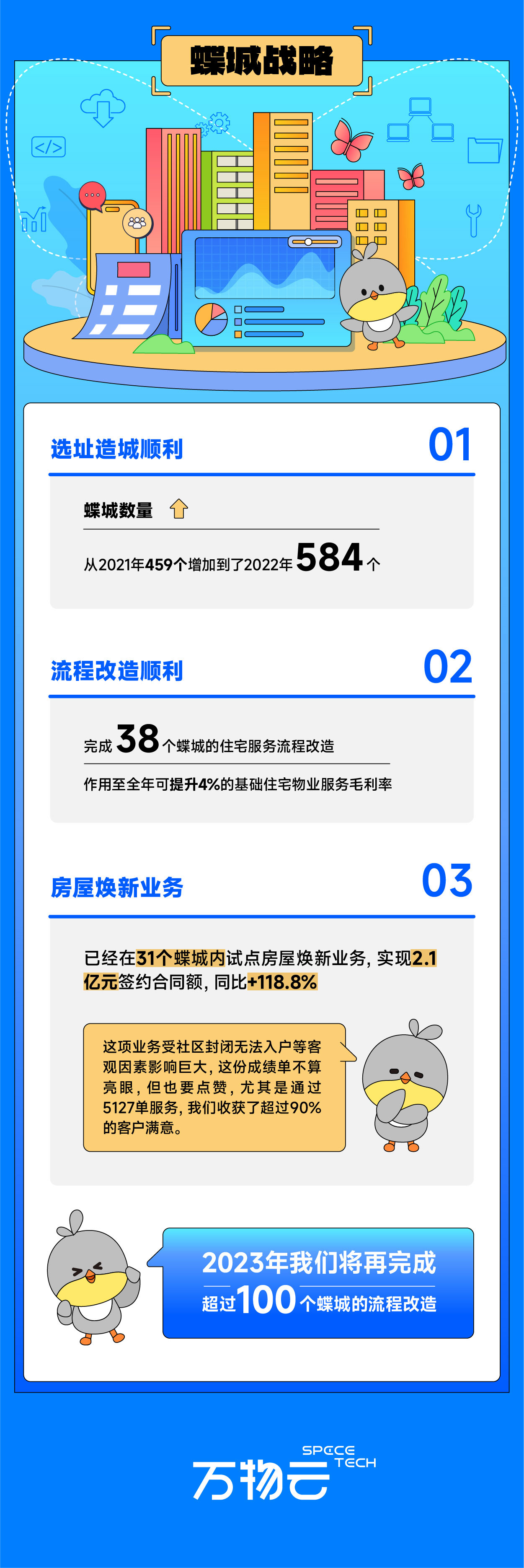 0327带你读懂amjs澳金沙门线路首页云业绩_画板-1_03.jpg