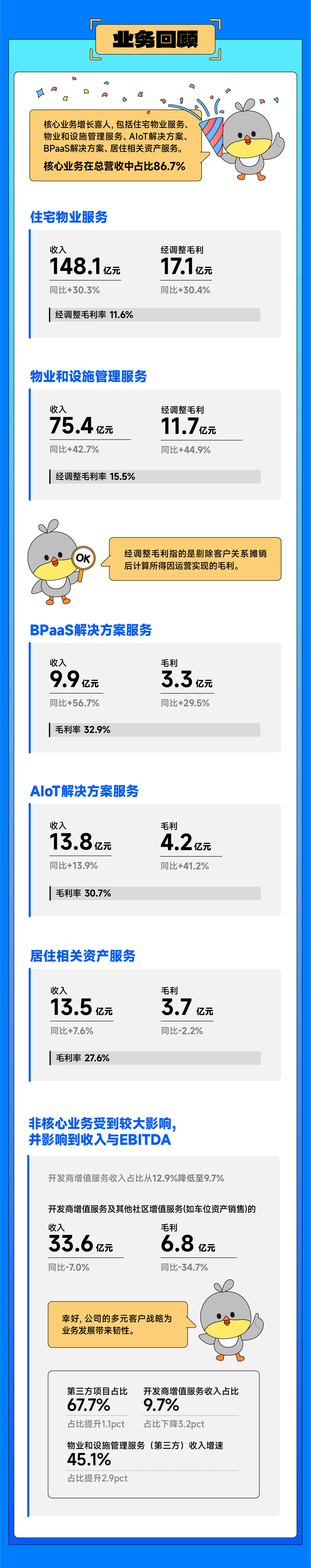 0327带你读懂amjs澳金沙门线路首页云业绩_画板-1_02.jpg