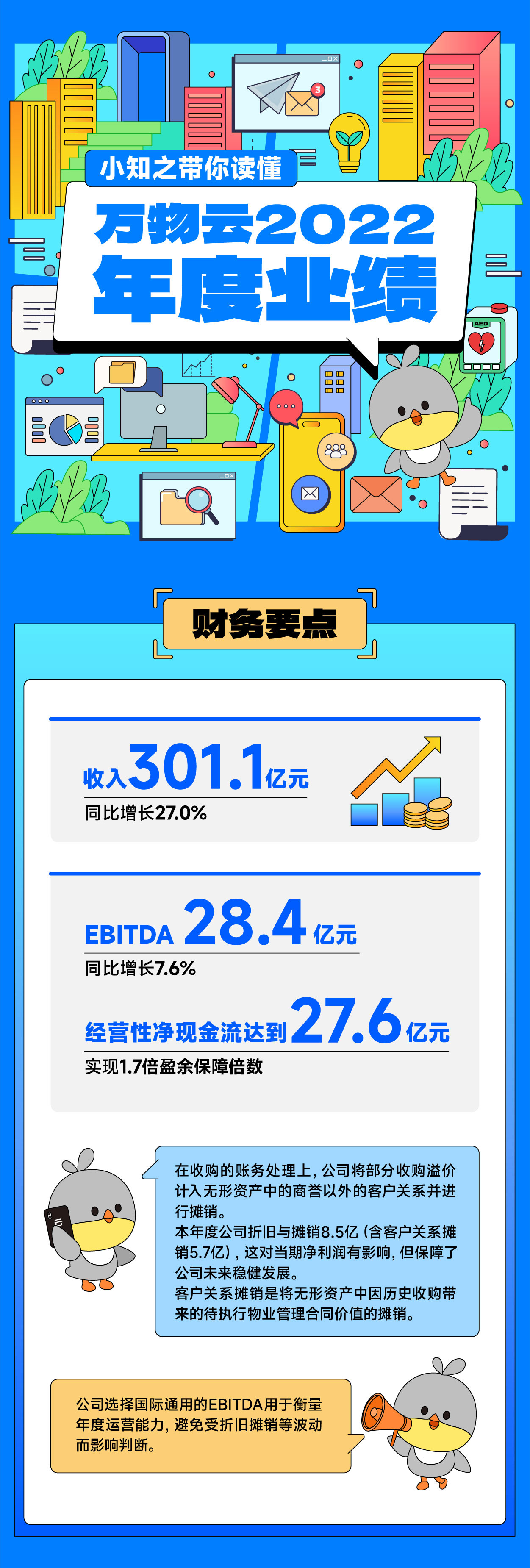 0327带你读懂amjs澳金沙门线路首页云业绩_画板-1_01.jpg